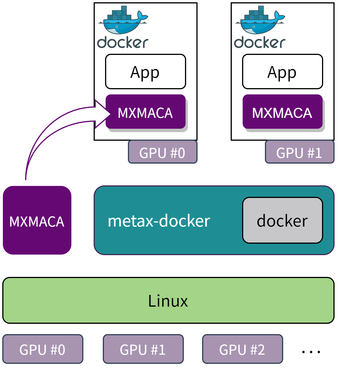 ../_images/metax-docker.png