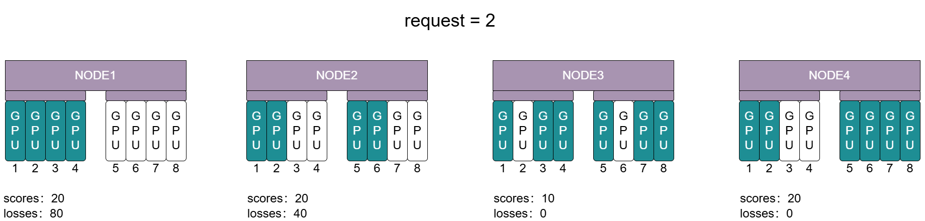 ../_images/gpu-aware-request.png